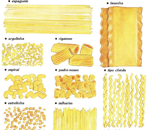 espaguete, lasanha, argolinha, rigatone, espiral, padre-nosso, tipo chines, estrelinha, talharim