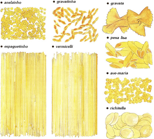 anelzinho, gravatinha, gravata, espaguetinho, vermicelli, pena lisa, ave-maria, richitella